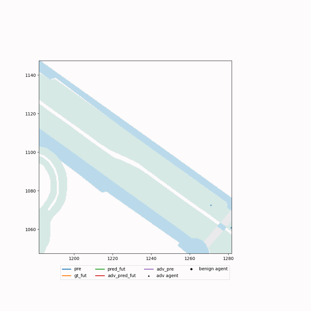 AdvDO Realistic Adversarial Attacks For Trajectory Prediction