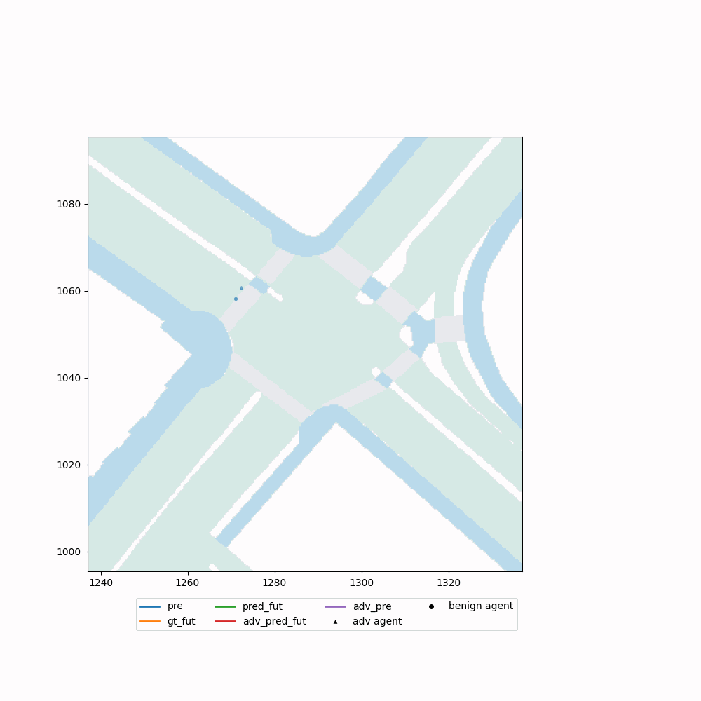 AdvDO Realistic Adversarial Attacks For Trajectory Prediction