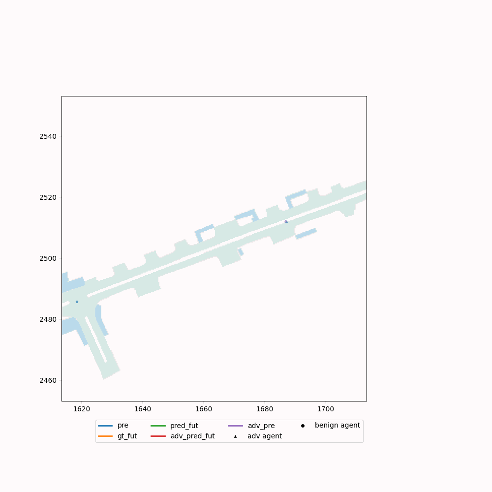 AdvDO Realistic Adversarial Attacks For Trajectory Prediction