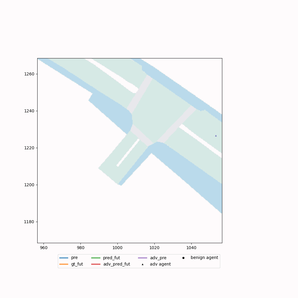AdvDO Realistic Adversarial Attacks For Trajectory Prediction